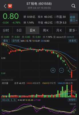 潮电数码科技股票股吧最新消息（潮电综合能源服务有限公司）