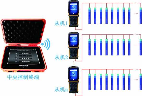 煋邦数码科技（犇邦科技有限公司）-图1