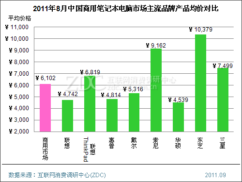 数码科技实时情况（数码科技入市价格）