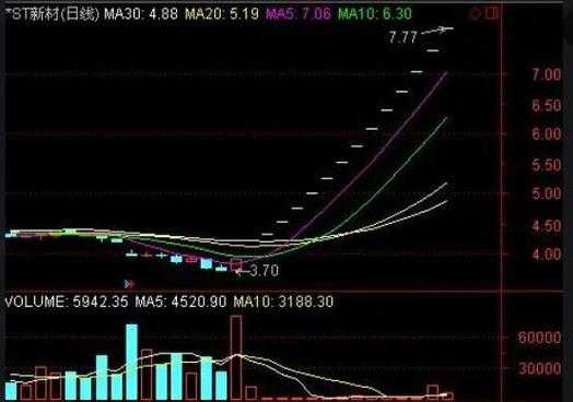 数码科技为何涨停（数码科技股票新消息）-图2