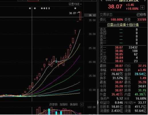 数码科技为何涨停（数码科技股票新消息）-图3