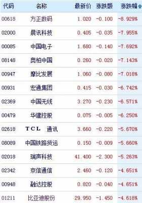 数码科技上市多少钱（数码科技股票价格是多少）-图3