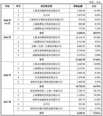 数码科技股东降价多少（数码科技参股哪些公司）-图2