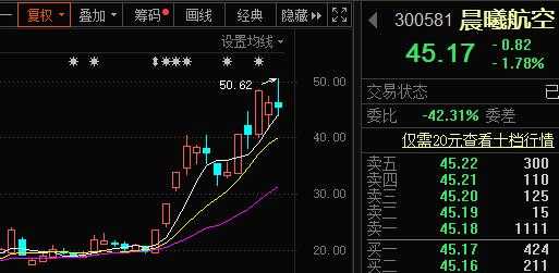 胜发数码科技股票行情分析（胜发商贸有限公司怎么样）-图2