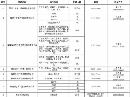 升泰数码科技招聘岗位有哪些（升泰数码科技招聘岗位有哪些内容）-图1