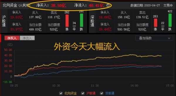 数码科技外资买入（数码科技股票后期怎么样）