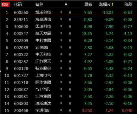 强盛数码科技股票股吧（强盛投资）-图1