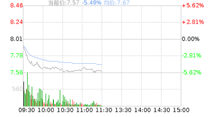 强盛数码科技股票股吧（强盛投资）-图3