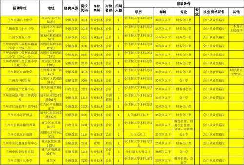 兰州蓝特数码科技招聘岗位（蓝特光学招聘信息划片）-图3