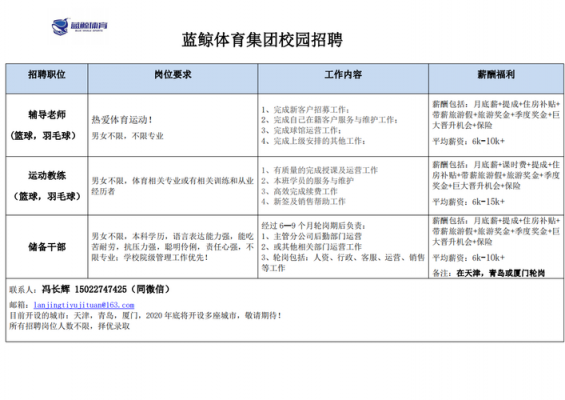 青岛蓝鲸数码科技有限公司（青岛蓝鲸数码科技有限公司招聘）-图2