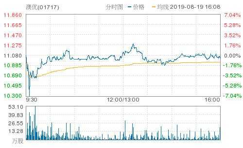 冠丰数码科技股票行情（冠轈股份,hk1872）-图3