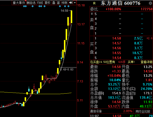 通信数码科技（通信数码科技股票）