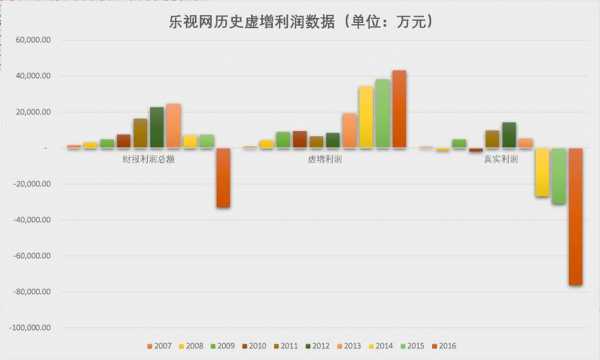 数码科技和乐视有关系吗（数码视讯 知乎）