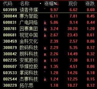 数码科技股票最新消息新闻网官网（数码科技行情）-图2