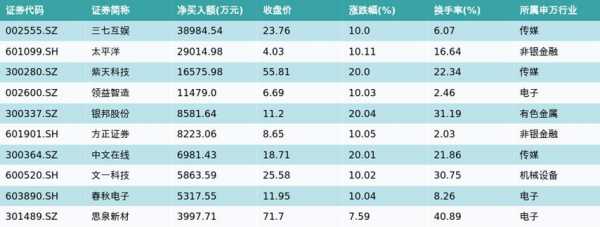 辰鑫数码科技股票代码查询（辰鑫商贸有限公司）-图3