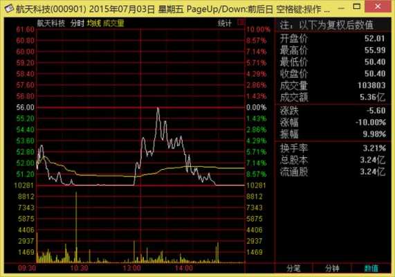 数码科技股价多少钱（数码科技股票行情）-图1