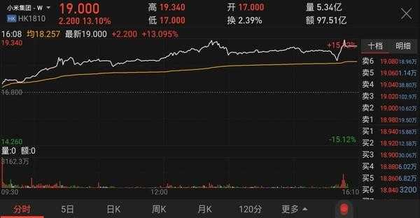 数码科技股价多少钱（数码科技股票行情）-图3