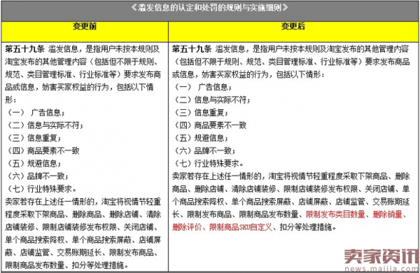 天猫领域数码科技怎么样（天猫数码类目扣点）-图2