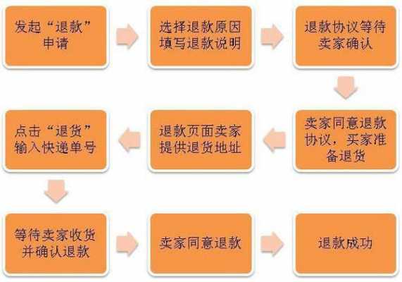 苹安数码科技退款流程图（苹安数码科技淘宝店）-图2