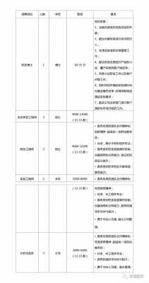 承泰数码科技怎么样啊知乎（承泰科技招聘）-图3