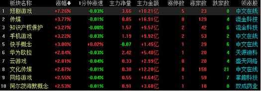 数码科技第一季度亏了多少（数码科技股票新消息）-图2