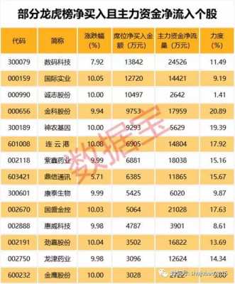 数码科技第一季度亏了多少（数码科技股票新消息）-图3