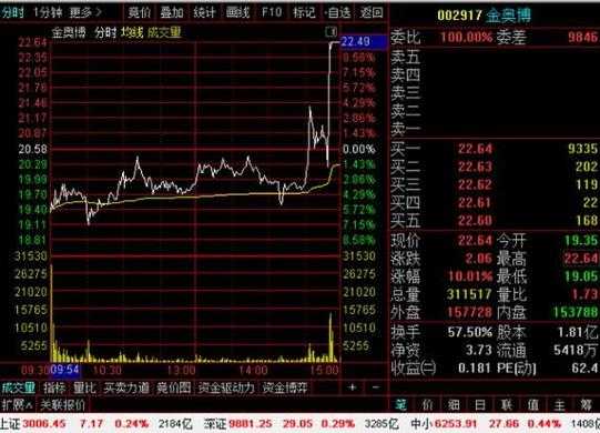 锦州数码科技股吧（锦州数码科技股吧最新消息）-图1