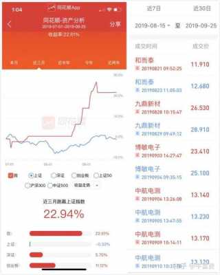 安心数码科技股票行情怎么样（安心数码科技股票行情怎么样知乎）