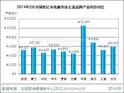 数码科技市场（数码科技入市价格）-图2