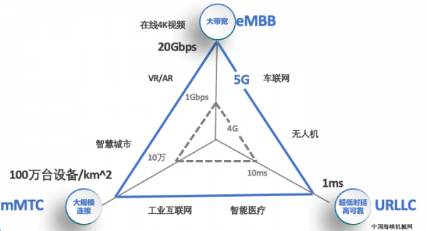 数码科技和5g有关系吗（数码科技是生产什么的）-图1