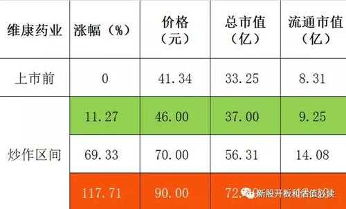 有关数码科技的股票（数码科技股票估值是多少）-图2