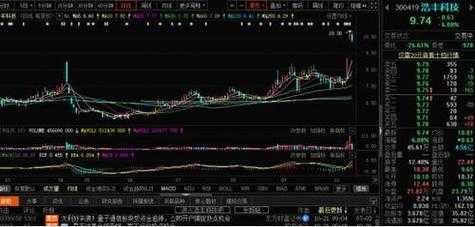 数码科技股票有量子概念吗（数码科技股票有量子概念吗为什么）-图2