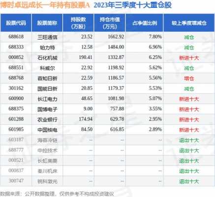 卓远数码科技股票股吧（卓远103702）-图3