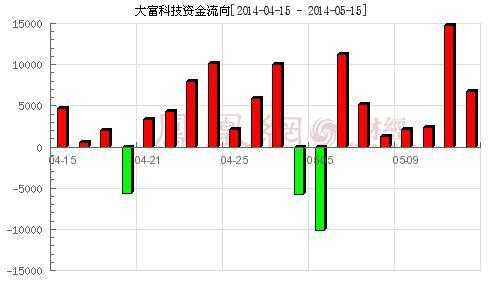 数码科技股票资金流入（数码科技的股票）-图1