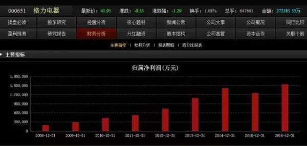 数码科技股票值得持有吗（数码科技股票估值是多少）-图2