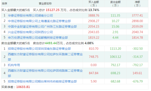 神州数码科技上市价格（神州数码科技上市价格预测）-图2