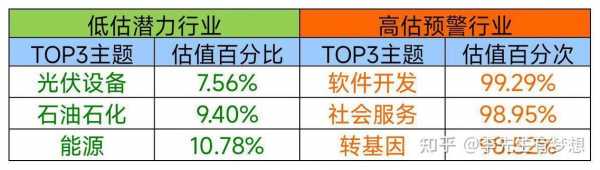 数码科技是核心专业吗知乎（数码科技属于什么板块）