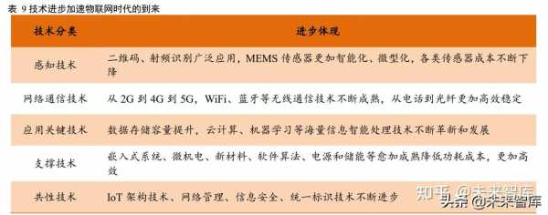 数码科技是核心专业吗知乎（数码科技属于什么板块）-图3