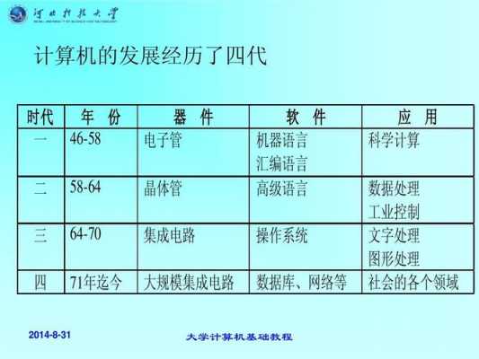 数码科技报导（数码科技史）-图1