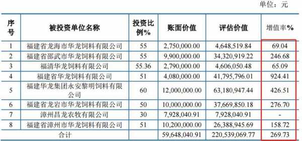 华龙数码科技商品价格查询（华龙数据）-图2