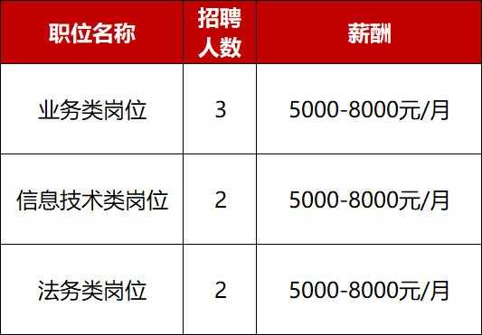 摩伽数码科技招聘岗位要求（摩伽科技的价值）-图3