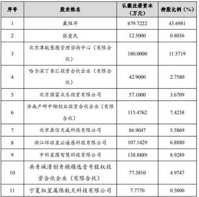 数码科技重组传闻（数码科技参股哪些公司）-图2