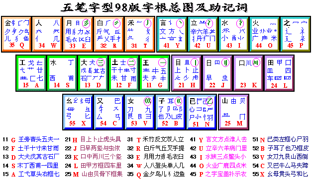 上海五鳗数码科技有限公司（鳗的五笔怎么打字五笔）-图1