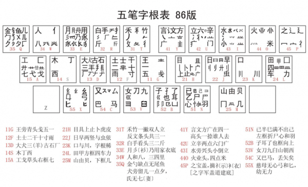 上海五鳗数码科技有限公司（鳗的五笔怎么打字五笔）-图2