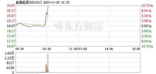 胜通数码科技股票代码查询（胜通软件官网）-图1