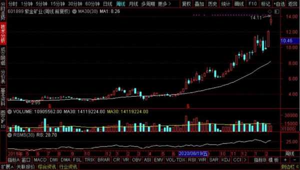 生益数码科技股票代码查询（生益科技股票787183）-图1