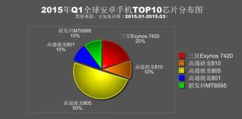 数码科技世界排名第几（数码科技世界排名第几）-图2