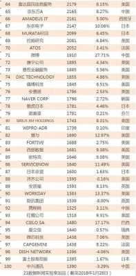 数码科技世界排名第几（数码科技世界排名第几）-图1