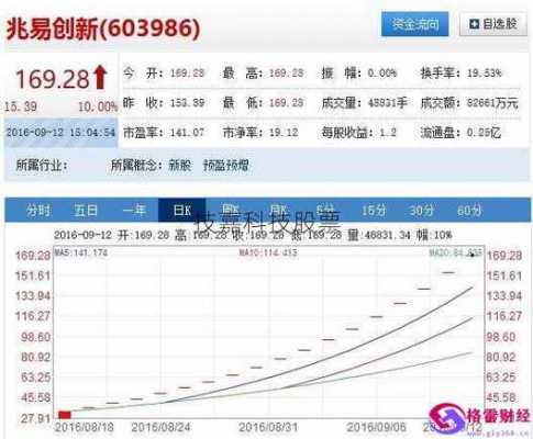 技嘉数码科技股票股吧最新消息（技嘉科技股票查询）-图1