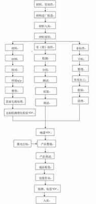 数码科技产品制作工艺流程（数码科技产品制作工艺流程图）-图2